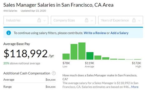 hermes sales manager salary.